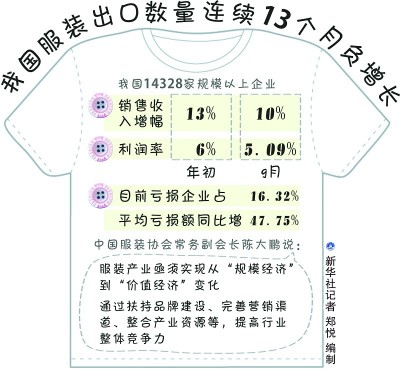 中国服装品牌体系待健全