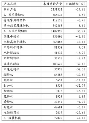 中国缝制机械行业上半年经济运行分析