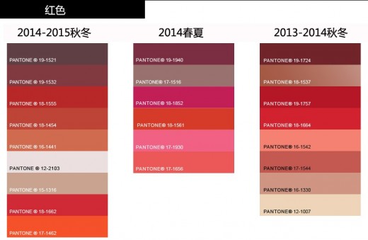 2014-2015秋冬全球色彩分析