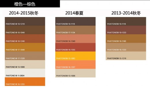 2014-2015秋冬全球色彩分析
