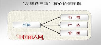 中国品牌男装格局第三章：福建男装崛起的奥秘