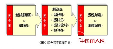 中国品牌男装格局第三章：福建男装崛起的奥秘