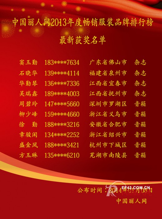 1月7日中国丽人网畅销榜活动获奖名单及最新排名