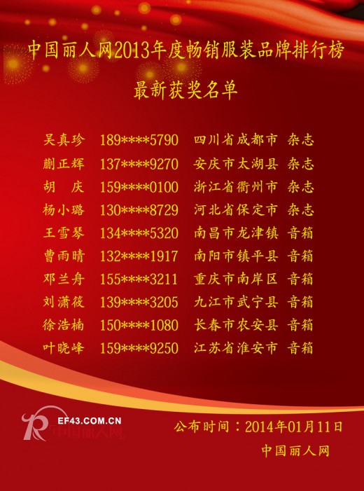 中国丽人网2013年度畅销服装品牌排行榜1月10日获奖名单