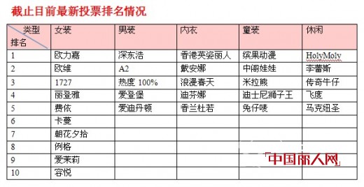 中国丽人网第三届畅销榜评选活动最新获奖名单