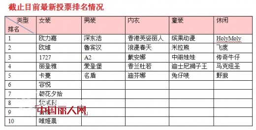 情人节元宵节大放送  中国丽人网畅销榜最新获奖名单