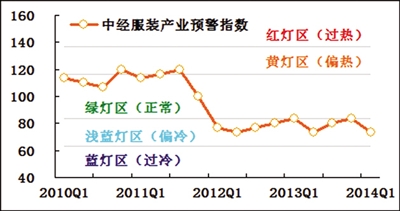 服装业内外需求低于预期2.jpg