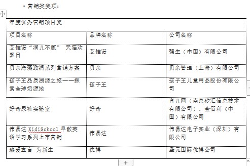 致敬新家庭产业的奋斗者们-2019 CBME AWARDS颁奖盛典在沪举办