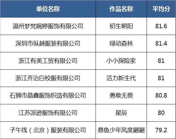 ISUE 2020中国校服设计大赛决赛入围作品名单公示
