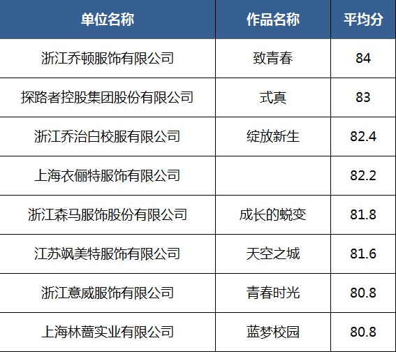 ISUE 2020中国校服设计大赛决赛入围作品名单公示
