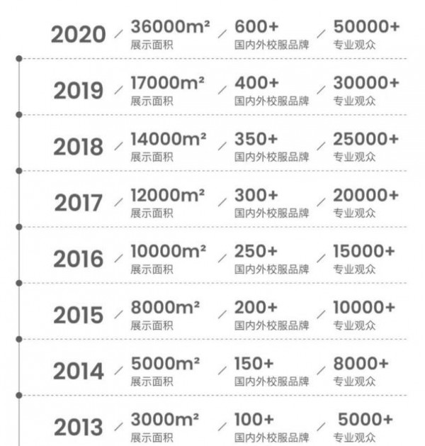 我们来啦,2020ISUE上海国际校服·园服展！