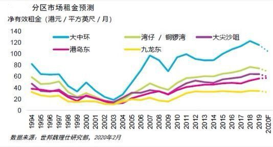 香港零售物业空置率攀升至四年来最高水平
