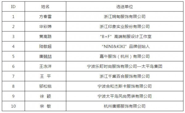 关于举办第六届“浙江省十佳服装设计师”评选活动通知