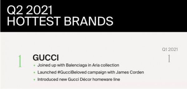 奢侈品|Gucci与COMME des GAR?ONS将展开二次合作