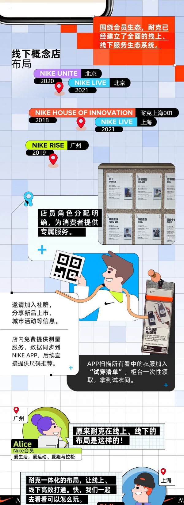 耐克|如何布局未来零售？从虚拟形象到数字化会员生态
