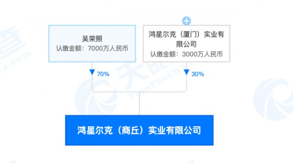 鸿星尔克成立房地产公司,经营范围含房地产开发