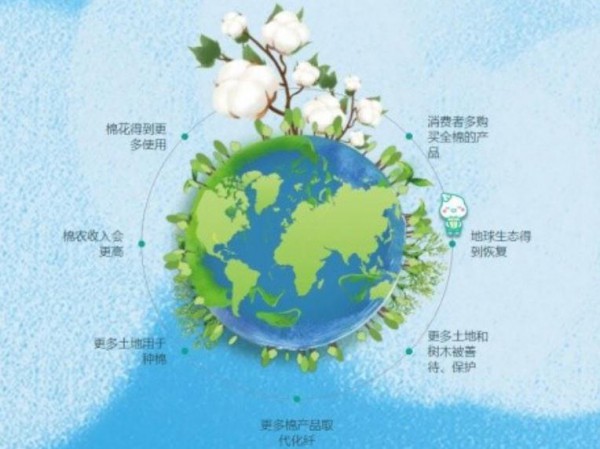 全棉时代荣获两项年度大奖,助力中国棉花可持续发展