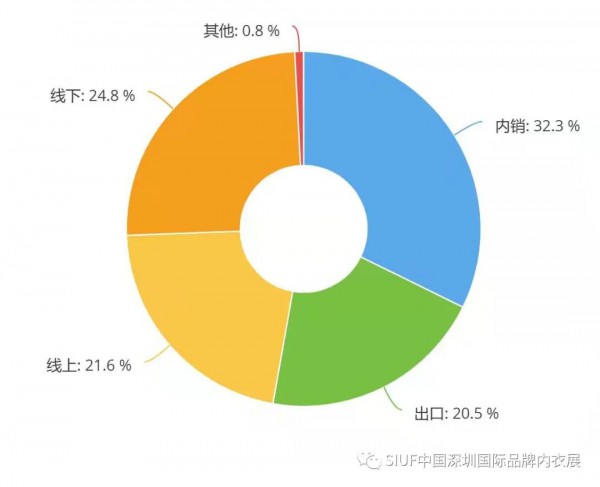 SIUF2021 4月19-21日深圳内衣展VIP买家征集令