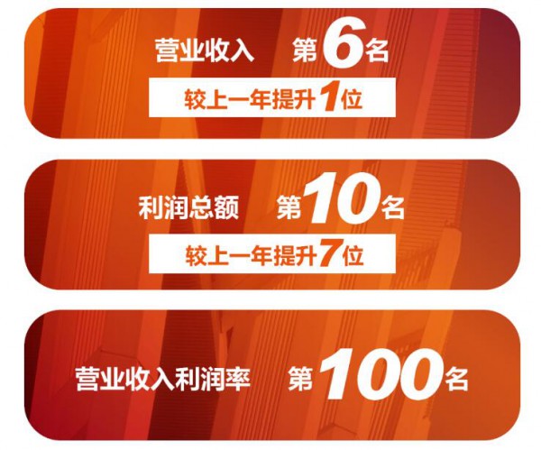 2020中国服装行业百强公布|太平鸟服装3项指标全上榜