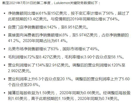 股价大涨13%！Lululemon为何都想成为它 究竟有何能耐