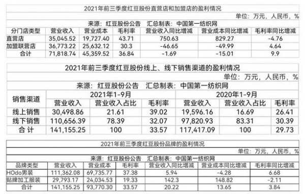 男装龙头红豆股份获工行1.45亿授信额度 超8万平土地及部分资产做抵押