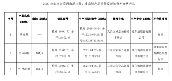 海南：“意尔康”男皮鞋不合格