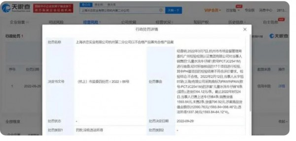 上海衣恋实业有限公司童装抽检不合格,被罚近三千元