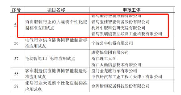 喜报 | 热烈祝贺中国服装科创研究院入选工信部2022年度智能制造标准应用试点项目