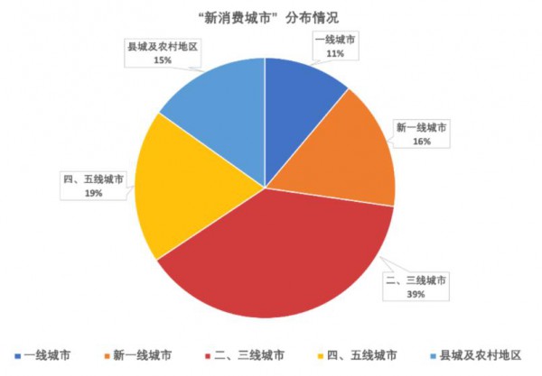 从模仿到超越 来自中国服装品牌的三次跳跃