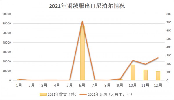 发放珠峰攀登许可证 尼泊尔羽绒服销售季到了