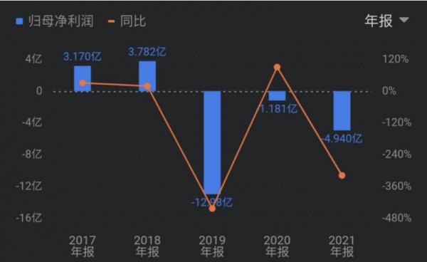 分析|开启禁“欲”模式？性感代名词的维密如今“卖身”