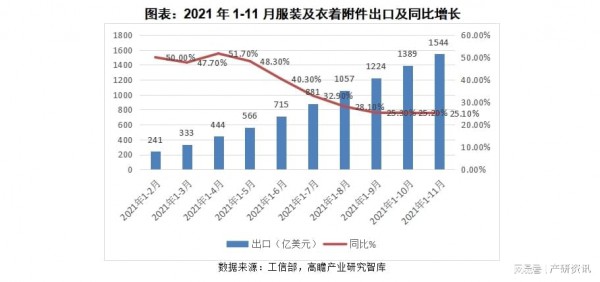 行业分析|关于2021年我国服装行业发展与解析