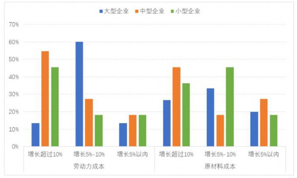 行业聚焦｜2022年春季中国服装行业运行情况调研分析报告