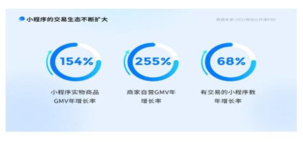 从入局到破局,洞察零一数科的私域增长加速器