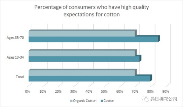 传统棉和有机棉,哪一个更可持续？