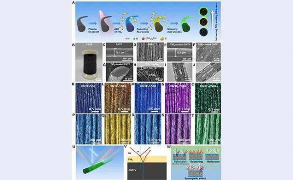 清华大学团队在世界上首次制备出彩色碳纳米管纤维,​展示出优异的阻燃和耐久性能