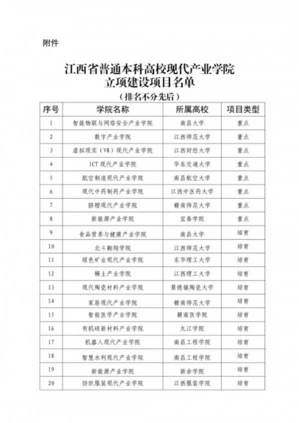 江西省拟认定20个省级现代产业学院建设项目,江西服装学院项目获批