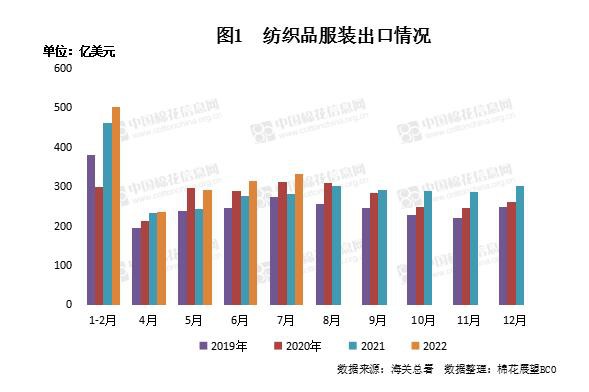 上半年品牌服装销售压力增大,企业经营状况冰火两重天