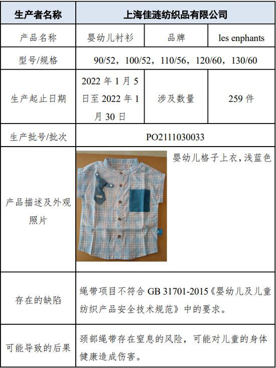 259件婴幼儿衬衫主动召回！涉上海佳涟纺织品有限公司