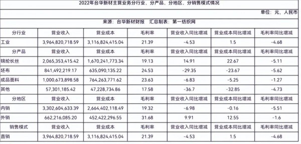 数十亿日元衍生品交易未及时披露,迪卡侬,安踏背后的高端面料龙头及高管被下发警示函!