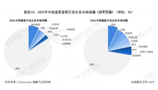 半年营收21亿元!「On昂跑」进军童鞋市场能否继续跑赢?