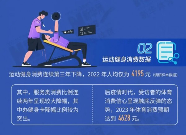 2023中国体育用品行业发展趋势报告发布