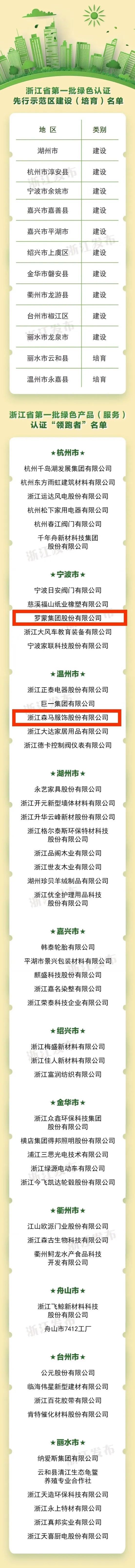 罗蒙,森马上榜“浙江省第一批绿色产品（服务）认证‘领跑者’ ”名单