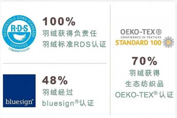 波司登连续7年对外披露 ESG 报告