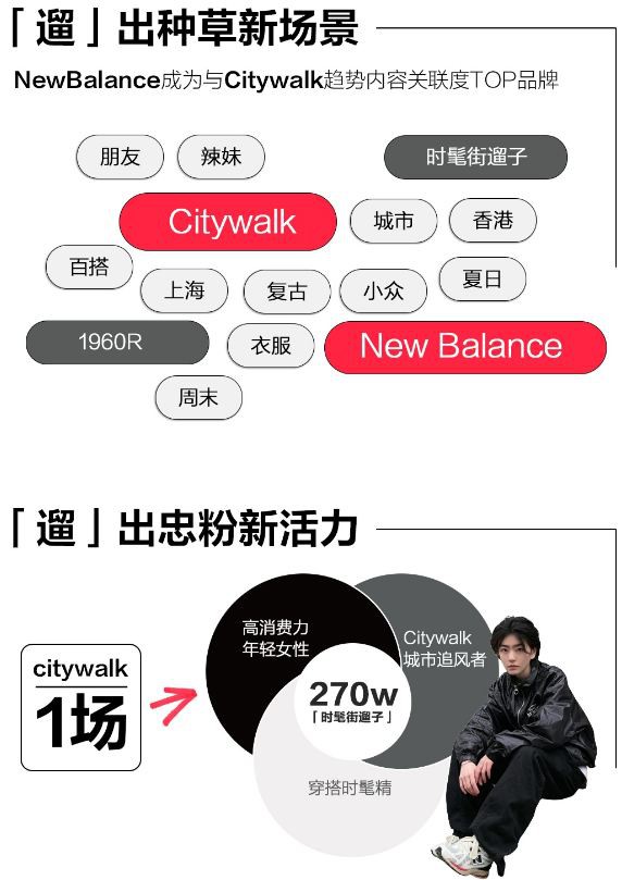 Fashion Talk｜『New Balance1906R』30天披荆斩棘遛出全域千万+销量