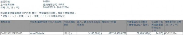 优衣库创办人减持套现约65亿港元