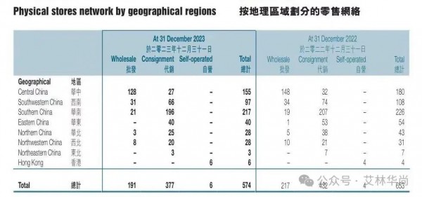 卡宾2023年营收人民币11.89亿元,同比扭亏盈利2081.3万元