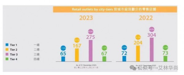 卡宾2023年营收人民币11.89亿元,同比扭亏盈利2081.3万元