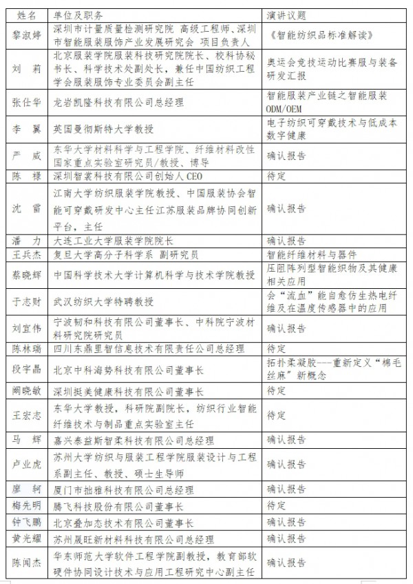 SG-2024第十届上海国际智能服装服饰产业大会