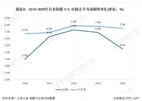 2021年中日服装快消行业龙头企业对比：日本迅销vs中国太平鸟